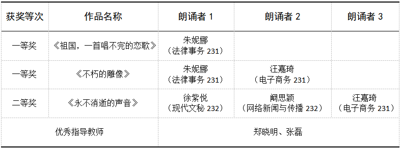 获奖名单4.png